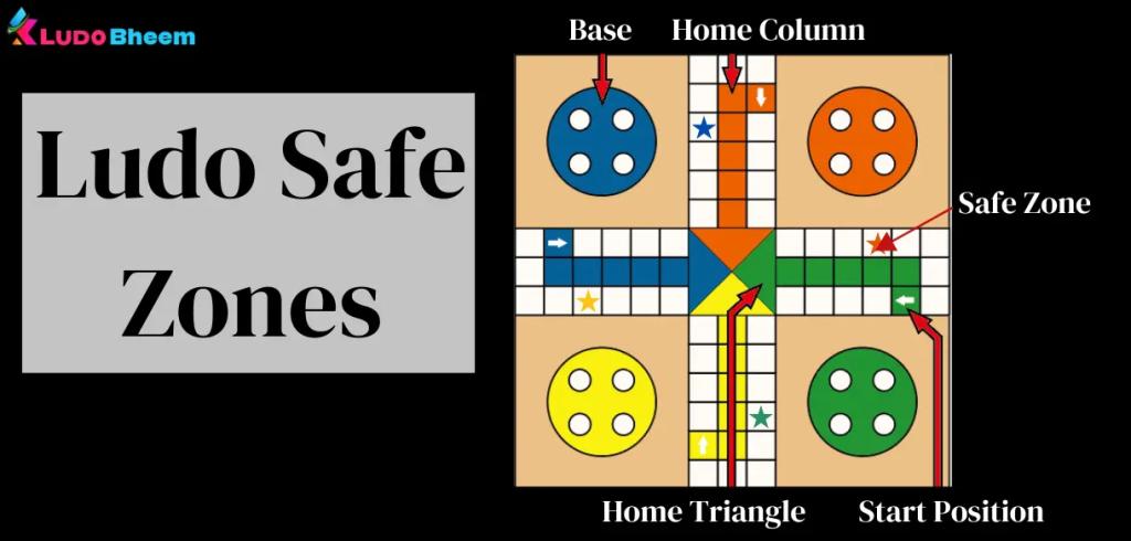 Ludo Safe Zone Rules